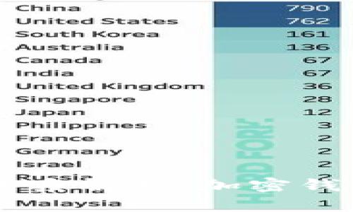 TPWallet与交易所的关系解析：加密钱包与交易所的协同作用