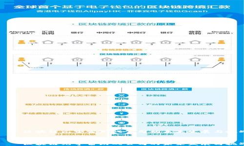 
    区块链元宇宙游戏公司的未来发展与挑战


    区块链元宇宙游戏公司的未来发展与挑战