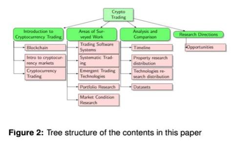 区块链金融贷款应用案例分析：技术与市场的深度融合