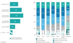 TPWallet导入私钥后无法转账