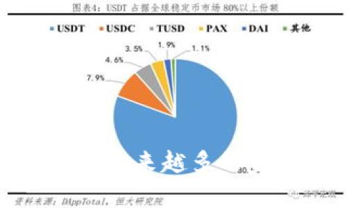 金融区块链项目都有哪些

金融区块链, 区块链项目, 数字货币, 供应链金融/guanjianci

引言
近年来，区块链技术在金融领域的应用逐渐增多，众多金融区块链项目应运而生。这些项目不仅为传统金融服务提供了创新的解决方案，也在不断推动金融行业的数字化转型。本文将详细介绍当前市场上主要的金融区块链项目，分析它们的亮点、优势和面临的挑战。

一、主要金融区块链项目
在众多金融区块链项目中，以下是一些具有代表性的例子，它们在各自的领域中产生了显著的影响。

h41. 比特币（Bitcoin）/h4
比特币是第一个也是最著名的加密货币，基于区块链技术。随着金融资产的数字化趋势，比特币不仅作为一种交易手段，也被视为数字黄金。它的去中心化特性使得用户不必依赖于传统银行，可以实现即时交易。

h42. 以太坊（Ethereum）/h4
以太坊是一个开源的区块链平台，允许开发者构建和部署智能合约和去中心化应用（DApps）。在金融领域，以太坊常用于创建各种去中心化金融（DeFi）平台和资产发行项目，其灵活性和可编程性，使其在支持复杂金融交易中显示出强大潜力。

h43. 瑞波（Ripple）/h4
瑞波致力于为传统银行提供跨境支付解决方案，极大地提高支付速度及降低成本。瑞波协议通过其本地代币XRP促进交易，并能在几秒钟内完成跨境转账，是目前市场上最领先的跨境支付区块链项目之一。

h44. Chainlink/h4
Chainlink是一个去中心化的预言机网络，能够为智能合约提供真实世界数据。金融领域的DeFi项目经常依赖Chainlink获取市场数据，使其能够在交易决策上更具可行性。例如套利和清算过程，Chainlink扮演着至关重要的角色。

h45. Hyperledger Fabric/h4
Hyperledger Fabric是一个开源的区块链框架，广泛应用于金融机构的私有链构建。相较于公有链，其具有更高的隐私性及安全性。通过模块化架构，Hyperledger Fabric支持不同的共识算法和功能可定制，越来越多的金融机构在其基础上构建区块链解决方案。

二、金融区块链项目的价值与潜力
金融区块链项目的价值主要体现在其能够提高效率、降低成本及增强透明度等方面。通过去中心化的困境，为金融交易提供了一种更安全和便捷的方式。

h41. 提升效率/h4
传统金融服务的许多流程涉及多方参与者，通常会由于信息不对称和中介的存在而导致效率低下。区块链技术通过分布式账本的方式，让所有参与者都能实时共享信息，极大地减少了冗余和等待时间，提升了交易的效率。

h42. 降低成本/h4
区块链的去中心化架构使得许多中介机构的角色得以省略，从而大幅降低了成本。例如，在跨境支付中，传统方法需支付高额的手续费和汇率费，而区块链的点对点交易大幅减少了这些成本。

h43. 增强透明度/h4
区块链的透明性和不可篡改性使每一笔交易都可追溯，消费者对交易的信任度大幅提高。这种透明性也有助于减少金融欺诈行为，使得金融机构在合规性方面变得更为简单。

三、金融区块链项目面临的挑战
虽然金融区块链项目展现出良好的市场前景，但在推广和应用过程中仍然面对不少挑战。

h41. 法规合规性/h4
由于区块链的去中心化特性，现有金融监管框架往往难以适应这一新兴技术。在许多国家和地区，政策缺失或法规滞后导致区块链项目在合规性方面面临诸多挑战，这影响了其发展速度。

h42. 技术瓶颈/h4
当前区块链技术仍在不断发展中，许多项目在技术上存在瓶颈，例如扩展性、交易速度及安全性等问题。在面对大量用户时，许多区块链平台的交易处理能力显得乏力，限制了其广泛应用。

h43. 用户教育和 adoption/h4
区块链技术的复杂性使得普通用户难以理解及接受，传统金融用户的习惯和认知也成为其接受新技术的一大障碍。因此，提升用户教育和增加技术普及是推动区块链项目前进的关键。

四、可能相关的问题

h41. 区块链技术对传统金融的影响是什么？/h4
区块链技术在很大程度上重塑了传统金融的运作模式，其最明显的影响体现在以下几个方面：
ul
li交易效率显著提升：通过去中心化的网络，许多传统金融服务中的繁琐流程被简化，从而实现即时交易。/li
li成本下降：中介角色的减少使得交易费用显著降低，吸引了更多用户。/li
li透明性增强：区块链特有的数据不可篡改性为金融交易提供了更具信任的环境。/li
li金融普惠性：更多的人群能够通过区块链技术获得金融服务，尤其是在全球范围内，打破了地理界限。/li
/ul

h42. 去中心化金融（DeFi）是什么？/h4
去中心化金融（DeFi）是指在区块链技术的基础上创建的开放金融系统，主要包括借贷、交易、保险等金融服务。DeFi通过去中心化的方式消除了中介，实现了用户与用户之间的直接交互。其优势在于：
ul
li无需信任中介：用户可以直接进行交易，通过智能合约实现自我执行。/li
li24/7可用性：与传统金融的时间限制不同，DeFi服务通常是24小时可访问的。/li
li透明的市场机制：通过开源的智能合约，DeFi协议的运作机制对所有人都是透明的。/li
/ul

h43. 区块链如何提高支付系统的效率？/h4
区块链的高效支付系统主要体现在以下几个方面：
ul
li快速结算：传统支付方式通常需要几天的时间来处理，而区块链技术可以在几秒钟内完成跨境转账，无需经由多层中介。/li
li费用低廉：通过点对点交易，消除中介费用，大幅减少交易成本。/li
li无国界支付：无论用户身处何地，只要有网络便可以快捷、安全地进行交易。/li
/ul

h44. 金融机构如何应对区块链技术的挑战？/h4
金融机构应对区块链技术挑战的策略包括：
ul
li主动探索与合作：与区块链初创企业合作，参与行业合作组织，了解和掌握新技术。/li
li强制合规程序：建立对区块链项目的审查机制，确保所有操作符合当地监管要求。/li
li员工培训与技能提升：对员工进行区块链相关知识的培训，提高其对新技术的适应能力。/li
/ul

总结
随着金融数字化转型的不断深入，区块链技术在金融领域的应用前景广阔。尽管面临着法规、技术和用户接受度等多个挑战，但越来越多的金融区块链项目仍在不断创新发展。只有积极应对这些挑战，才能在这个快速变化的市场中占据一席之地。