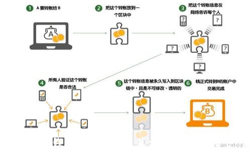 
TPWalletToken钱包下载：安全且方便的数字资产管理工具