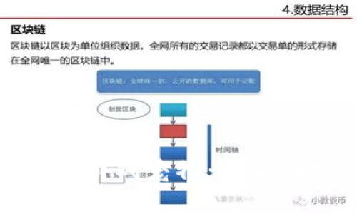 : 探索腾讯区块链游戏宠物：未来游戏世界的新宠儿