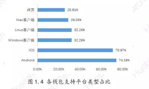 baioti三亚金融区块链的发展现状与前景分析/baioti  
区块链, 三亚, 金融科技, 经济发展/guanjianci  

随着科技的不断进步，区块链技术逐渐渗透到各个行业之中，金融领域则是其应用最为广泛的领域之一。作为中国南方一个重要的旅游城市，三亚不仅以其美丽的自然风光著称，也在积极推动金融科技的发展，尤其是在区块链领域的探索和实践。本文将详细介绍三亚的金融区块链发展现状、面临的挑战及未来前景，并根据相关话题展开四个相关问题的讨论。

一、三亚金融区块链的发展现状
三亚致力于通过引进和利用区块链技术来推动当地的经济发展和产业升级。近年来，随着国家政策对区块链的支持及旅游市场的繁荣，三亚金融区块链业务逐渐显现出其发展的活力。
许多本地企业和创业者开始探索区块链技术在金融服务中的应用，例如，通过区块链技术来提升支付安全性，增强交易透明度，降低金融欺诈风险等。同时，政府也在积极引导这一产业的发展，出台了一系列支持政策，鼓励金融科技公司落户三亚。通过建立区块链实验室，举办区块链技术交流会等方式，三亚希望吸引更多人才和投资，以推动当地的金融科技创新。

二、区块链在三亚金融业中的应用
区块链技术在金融行业的应用，可以解决许多传统金融模式中存在的问题。比如，在三亚，区块链技术能有效解决旅游行业中的支付结算问题，降低交易成本，提高支付效率。特别是在国际旅游消费中，区块链技术能够使跨境支付变得更加便捷。
此外，区块链还可以在智能合约领域展现其优势。三亚的地产行业通过智能合约来简化地产交易流程，可以自动执行合同条款，降低因人为干预导致的风险，从而提高交易的安全性和公正性。
在融资方面，利用区块链技术，三亚的创业公司能够通过发行数字资产进行融资，吸引更多的投资者。同时，区块链技术的透明性和不可篡改性也让投资者更加放心，从而激励更多的资本流入三亚。

三、未来的挑战与机遇
虽然三亚在金融区块链领域已取得一定进展，但未来的发展仍面临诸多挑战。首先，政策法规的滞后可能制约区块链技术的应用。区块链作为一项新兴技术，其法律地位、合规性等问题仍需进一步探讨。
其次，技术本身的复杂性也为其推广应用带来了障碍。许多企业和个人对区块链的理解仍然有限，缺乏技术人才来实现和维护相关的区块链系统。因此，提升公众的区块链意识和专业技能，成为三亚未来发展的重要任务。
然而，挑战往往伴随着机遇。随着区块链技术的不断成熟，三亚有望成为区块链金融服务的试验田。通过不断创新和实践，积极引导资金和人力资源投入，三亚的金融区块链生态有望得到进一步完善，开创更大的发展空间。

四、相关问题讨论

1. 三亚如何吸引区块链企业落户？
吸引区块链企业的第一步是制定合适的政策和提供良好的营商环境。三亚可以通过减税、提供资金补贴等措施来降低企业的运营成本。此外，政府还可以通过与高校、科研机构合作，提供专业的技术支持和培训，帮助企业解决在区块链应用中的技术难题。
此外，建立区块链创新中心，组织区块链技术论坛和行业展会，提供企业间的互动与交流平台，以吸引更多的区块链企业选择在三亚扎根。同时，政府也应关注行业动态，及时调整政策，保持与其他先进城市的竞争力。

2. 区块链在旅游业中的应用前景如何？
旅游业作为三亚的重要支柱产业，可以借助区块链技术实现更智能化和透明化的服务模式。区块链能够帮助游客在订房、购票、支付等环节中享受更加安全、高效的服务。例如，通过区块链技术验证用户身份，提供个性化服务，无需繁琐的传统验证方式，可以提升游客的满意度及体验感。
同时，区块链可以有效减少旅游行业中的欺诈行为，如机票服务和酒店预订时的虚假宣传等现象，因此能提高整个旅游市场的信任度。此外，旅游行业中的利益相关者（如旅行社、酒店、景点等）也可以通过区块链共享数据，实现互利共赢，提高服务效率。

3. 人才培养在三亚金融区块链发展中的重要性
在区块链行业，技术人才的缺乏是一个普遍问题。对于三亚而言，打造人才培养机制至关重要。三亚可以与高校合作，设立金融科技及区块链相关的专业课程，培养具有实际应用能力的技术人才。同时，组织企业培训和技术交流会，提升已有员工的区块链素养。
此外，政府也可以搭建创新平台，鼓励区块链领域的研究及创业，通过提供实习和就业机会，吸引海内外高层次人才来三亚发展，为当地的金融区块链生态提供人才支持。

4. 三亚区块链金融业的未来趋势?
展望未来，三亚的区块链金融行业有望呈现出以下趋势：首先，行业规范化将加速，随着政策法规的逐步完善，区块链金融服务将进入更加合规的发展阶段。
其次，技术创新将成为核心竞争力。在不断推进区块链技术应用的同时，企业将更加注重技术的研发和创新，以提升服务的质量和效率。
最后，行业合作将日益密切。三亚的区块链金融机构将与其他行业如旅游、地产等相结合，形成更加丰富的产业链，推动区域经济的整体发展。

总之，三亚的金融区块链发展前景广阔，但也需要实施综合策略，才能在竞争激烈的市场中立于不败之地。