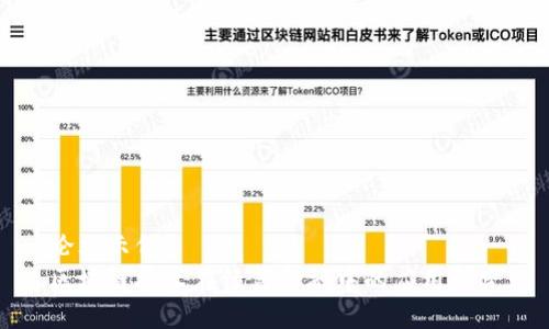论文示例：  
区块链技术在绿色金融中的应用研究