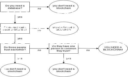 在探讨“ADA币是否可以转移到TPWallet”这个问题之前，我们首先需要了解ADA币的背景以及TPWallet的功能和特性。ADA币是卡尔达诺（Cardano）网络的原生代币，广泛应用于智能合约、去中心化应用等场景，而TPWallet是一款多链钱包，支持多种加密货币的存储与管理。

什么是ADA币？
ADA币是Cardano平台的本地数字货币，它凭借其独特的权益证明机制以及分层架构而备受关注。Cardano的设计理念是确保安全性、可扩展性和可持续发展。ADA币可以用于多种用途，例如支付、交易、参与网络治理、投资等。

TPWallet简介
TPWallet是一款支持多种主流区块链的数字钱包，用户能够在这款钱包中安全地存储、转移和管理数字资产。TPWallet的优点在于它的用户友好性，兼容性强，并且支持兑换等多种功能，使得用户在数字货币管理中更加方便

ADA币能否转到TPWallet？
在具体的操作上，ADA币确实可以转移到TPWallet中。用户只需按照以下步骤进行操作：1）首先打开TPWallet，并确保钱包已经创建。2）获取你的TPWallet ADA接收地址。3）在你所使用的交易所或者其他钱包中选择转账，将ADA币发送到你的TPWallet地址。4）确认交易，等待区块链网络的确认。

转账时需要注意哪些事项？
在进行ADA币转账时，有几点需要注意：1）确保输入正确的TPWallet地址，地址错误可能导致资金永久丢失。2）确认交易的网络费用，不同交易所和钱包可能会有不同的手续费。3）保持网络畅通及稳定，避免在高峰期进行转账，以减少不必要的延迟。

参与ADA币和TPWallet的未来发展
随着区块链技术的不断发展，ADA币和TPWallet都有着可观的前景。ADA的智能合约平台正在发展更多的去中心化应用，而TPWallet也在不断更新其功能，以支持更多的区块链及代币。

常见问题
在使用ADA币和TPWallet的过程中，用户可能会遇到一些问题，以下是四个相关的问题及其详细解答：

1. ADA币的转账时间通常需要多久？
ADA币的转账时间受到多种因素的影响，包括网络的繁忙程度、交易确认的次数等。通常情况下，ADA的转账速度较快，正常情况下在十分钟到半小时之间完成。然而，在网络繁忙时，确认时间可能会延长。因此，用户在进行转账时应适时关注网络状况。

2. 如何确保我的TPWallet安全性？
为了确保TPWallet的安全性，用户应当采取一些基本的安全措施：首先，启用双重身份验证，增加账户的安全保护；其次，确保定期更新钱包版本，以防范潜在的安全漏洞；最后，避免在公共Wi-Fi网络下进行交易，这可能会提高被黑客攻击的风险。

3. 如果ADA币转账失败，我应该怎么办？
如果ADA币转账失败，首先要检查转账的代币地址是否正确，并确认所需的网络费用是否足够。用户可以通过交易记录查看失败的原因，通常由于网络拥堵或输入错误导致。如果在合理时间内资金未到账，可以联系交易所的客服进行查询。

4. TPWallet支持哪些其他的数字资产？
TPWallet作为一款多链钱包，不仅支持ADA币，还支持多种主流的数字资产，包括比特币（BTC）、以太坊（ETH）、波场（TRX），以及其他许多ERC20和BEP20代币。TPWallet的多链支持让用户能够在一个钱包中管理多种数字资产，非常方便。

总的来说，ADA币能够顺利转移到TPWallet用户仍需谨慎操作，了解相关知识以及可能遇到的问题，从而最小化资金损失的风险。