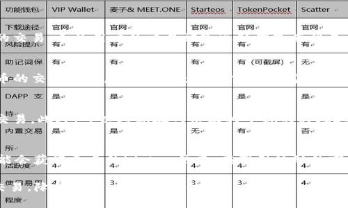    如何解决tpwallet兑换Kishu失败的问题  / 

 guanjianci  tpwallet, Kishu, 兑换失败, 加密货币  /guanjianci 

 随着加密货币市场的迅猛发展，各种数字货币的交易和兑换已经成为越来越多投资者关注的焦点。在这个过程中，钱包的选择和兑换的顺利进行至关重要。然而，许多用户在使用tpwallet兑换Kishu时会遇到各种失败的问题，这不仅影响了交易体验，还可能造成损失。本文将全面探讨tpwallet兑换Kishu失败的原因及解决方案。

 一、tpwallet是什么？ 
 tpwallet 是一种专注于多种加密货币交易与存储的数字钱包。用户可以通过tpwallet安全存储、管理及交易各种数字币，包括主流货币如比特币、以太坊等，以及一些新兴的代币如Kishu。由于其用户友好的界面和安全性，tpwallet在用户中获得了广泛的认可。但在进行一些特定交易时，例如兑换Kishu，用户常常会遇到一系列问题。

 二、Kishu是什么？ 
 Kishu Inu 是一种基于以太坊区块链的去中心化加密货币，它因其社区驱动的特性和强大的伴随营销活动而受到越来越多投资者的追捧。Kishu的一大优势是其极低的交易费用和高流动性，使得持币者可以相对容易地在各大交易平台上进行交易。然而，由于其市场波动性和技术问题，用户在兑换Kishu时可能会遭遇各种意外情况。

 三、tpwallet兑换Kishu失败的常见原因 
 在使用tpwallet进行Kishu兑换时，用户会遇到多种问题导致交易失败。了解这些原因对于解决问题至关重要。

 首先，网络拥堵是一个常见的问题。当以太坊网络堵塞时，交易的确认速度会显著降低，从而导致兑换失败。在高峰时段，交易可能要等待很长时间才能被处理。

 其次，错过了兑换的账单时间也是导致失败的原因之一。很多时候，用户在选择兑换时没有及时进行，从而错过了最佳的交易时间导致兑换请求过期。

 第三，余额不足也是一个不容忽视的问题。在进行兑换时，用户的tpwallet中需要有足够的代币来完成兑换，如果余额不足，兑换自然会失败。

 最后，系统故障或钱包版本不兼容也可能导致交易失败。使用过时的版本或者系统维护时，用户在进行交易时都可能遭遇意外问题。

 四、如何解决tpwallet兑换Kishu失败的问题？ 
 针对tpwallet交换Kishu失败的问题，可以采取以下一些有效的解决方案。

 首先，要确保网络畅通。在进行兑换前，用户应检查网络状态，避免在网络拥堵时进行交易。如果发现网络不稳定，建议在网络宽松时再进行兑换。

 其次，用户应及时留意兑换的账单时间。在开始交易前，仔细阅读有关兑换的条款，确保在有效期内提交兑奖请求。

 第三，确保账户内有足够的余额进行兑换。在进行交易的前期，最好先查看一下tpwallet账户余额，避免因余额不足导致的兑换失败。

 最后，保持软件最新。用户应该定期更新tpwallet应用程序，确保使用最新版本以防止因软件问题导致的交易失败。

 五、相关问题详解 

 问题1：网络拥堵如何影响Kishu的兑换？ 
 网络拥堵通常表现为交易确认时间延长，这在加密货币交易中尤为明显。在以太坊区块链上，每个交易需要经过矿工的验证，如果网络拥堵，矿工会优先处理交易费用更高的交易，导致用户的交易被延迟处理或直接未被处理。在兑换Kishu时，用户的交易可能会因为确认延迟而失败，或者在最终确认过程中交易会过期。因此，用户应该选择在网络相对较为平稳的时间进行交易。

 问题2：如何正确管理tpwallet中的代币？ 
 在tpwallet中管理代币需要谨慎，用户应避免因操作不当导致的余额不足。首先，用户应经常核对自己的钱包余额，尤其是在进行大额交易之前。用户还需注意了解不同代币的交易费用，以确保在兑换时能够涵盖所有相关费用。此外，定期备份钱包信息及私钥，以防止因意外情况导致的代币丢失。最后，了解市场动态，以便可以根据市场变化做出及时调整和决策，也有助于管理好代币。

 问题3：可以通过哪些方式来加快交易确认速度？ 
 为了加快交易确认速度，用户可以在设置中选择提高交易费用。在以太坊区块链上，用户的交易费用越高，获得验证和确认的优先级越高，矿工通常会优先处理费用较高的交易。此外，可以考虑在网络较为平稳的时段进行交易，例如周末或非高峰时段。其他方法还包括使用快速确认功能，这通常会要求用户支付额外的费用，而许多加密交易平台都提供这样的服务。 

 问题4：如何选择合适的时间进行Kishu的兑换？ 
 选择合适的时间对于成功兑换Kishu至关重要。用户可以根据市场趋势、历史交易记录以及技术分析来猜测最佳兑换时机。通常情况下，在市场相对低迷的时候进行兑换可能会获得更多的Kishu。然而，在强烈波动的市场中，用户也需谨慎评估风险，并选择等待合适时机。在这方面，有经验的投资者会依赖图表分析、市场消息等来判断合适的时机，同时，保持对市场的实时关注也是很重要的。

 总结来说，tpwallet兑换Kishu失败的问题可以归结为多种因素影响以及用户在操作时可能存在的误区。通过了解这些原因及解决方案，用户可以更有效地进行加密货币交易，降低损失，提升交易体验。