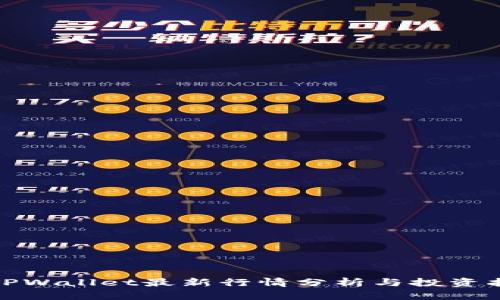 : TPWallet最新行情分析与投资指南