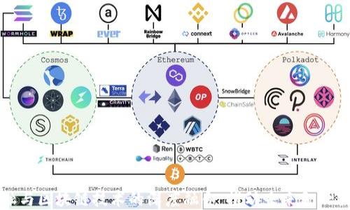 
物联网金融与区块链技术的深度融合：推动未来金融服务的创新