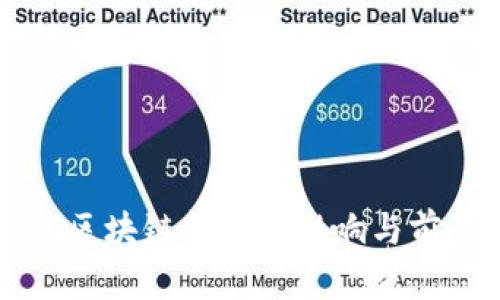 周延礼区块链金融的影响与前景分析