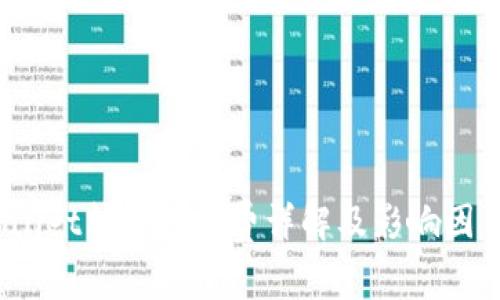  tpwallet转账手续费详解及影响因素分析