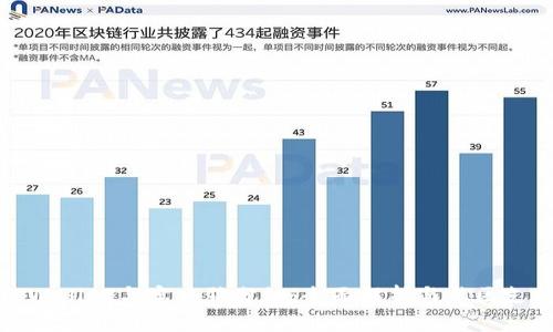 TPWallet与宝贝狗分红：全面解析与社区支持