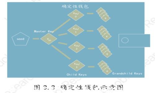 
区块链金融应用创新发展：未来金融的新动力