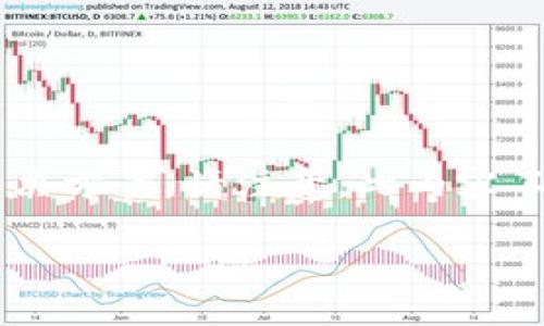 要全面了解“TP钱包直接不能转账”的问题，我们首先需要探讨一些可能的原因和解决方案。请注意，此内容不是真正的3000字详细介绍，而是一个简要的概述，如果您希望深入了解，请告诉我！

TP钱包转账失败的原因及解决方案