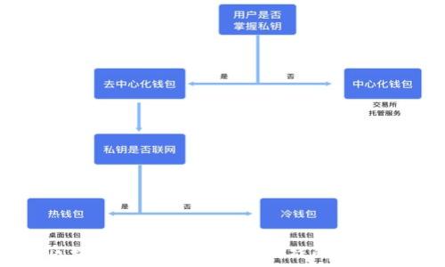   
区块链游戏：颠覆传统游戏的新纪元