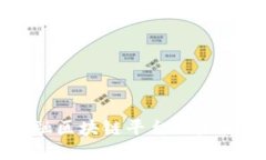 央行贸易金融区块链平台