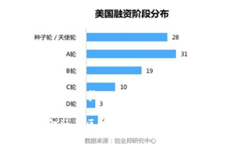 以下是您请求的内容：

善林金融在区块链时代的转型与创新