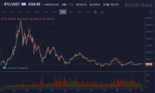 

深度解析区块链全球金融中心项目：推动经济转型与创新