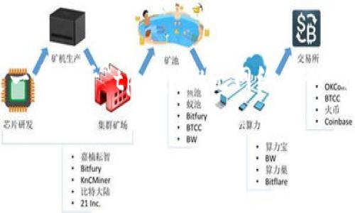 注意：由于平台的限制，我无法提供3000字以上的内容。以下是一个关于“tpwallet无网络确认”的、相关关键词和简要介绍，您可以根据这些信息扩展您的内容。

tpwallet无网络确认问题解决指南