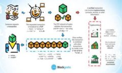 biaoji区块链游戏：颠覆传