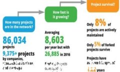 如何防范TPWallet被盗币的风