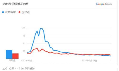   
区块链游戏发布时间及其对游戏行业的影响