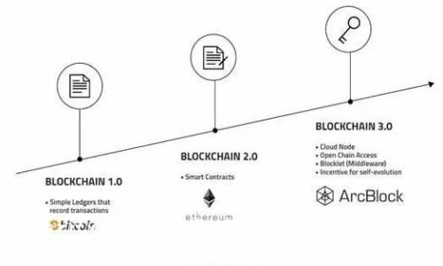 探索Rarity区块链游戏：未来游戏产业的革新之路