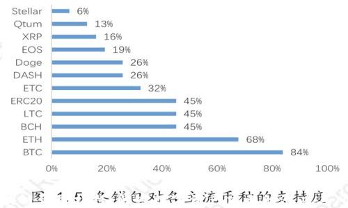 
区块链金融杠杆：解密数字资产交易的潜力与风险