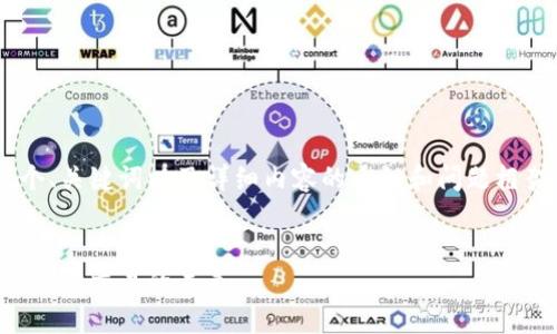 我可以帮你构思一个、关键词以及详细内容的大纲和问题框架。下面是一个示例：


区块链金融：如何投资与交易的未来