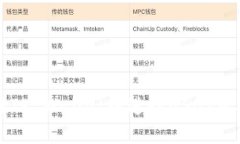 如何在TP Wallet中进行USDT质