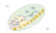 TPWallet能否存储Filecoin（