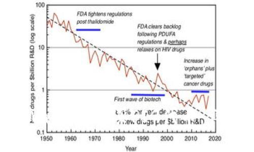 如何使用TP Wallet 购买PIG代币：详细步骤与技巧