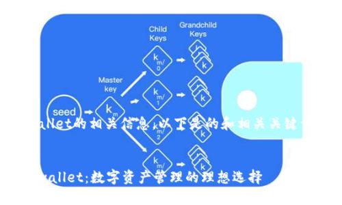 关于tpwallet的相关信息，以下是的和相关关键词的格式。


baiotitpwallet：数字资产管理的理想选择