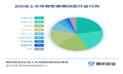 

区块链金融实训总结报告：从理论到实践的全面解析