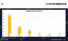 如何将币转入TPWallet：详细