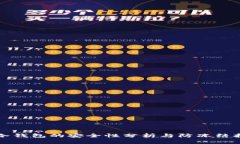 TP冷钱包的安全性分析与防