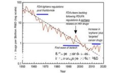 智慧金融中的区块链技术应用：颠覆传统金融的