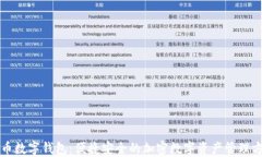 TP币数字钱包：便捷安全的加密数字资产管理方式