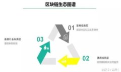 央行直播区块链金融产品：探索数字经济新时代