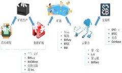 思考一个的，放进